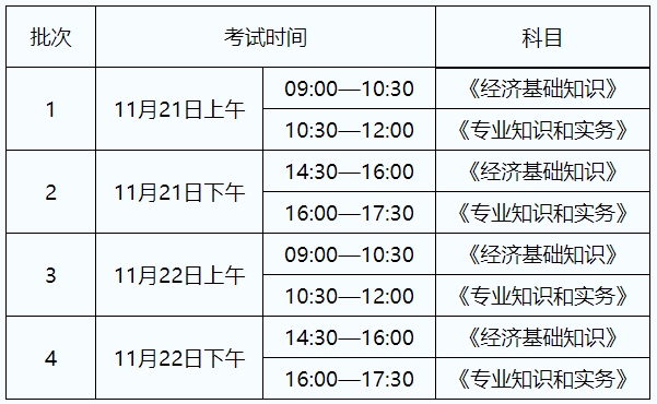 初中級經(jīng)濟(jì)師考試時(shí)間安排