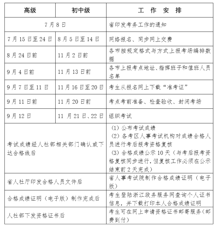 2020 年度經(jīng)濟(jì)專(zhuān)業(yè)技術(shù)資格考試工作計(jì)劃
