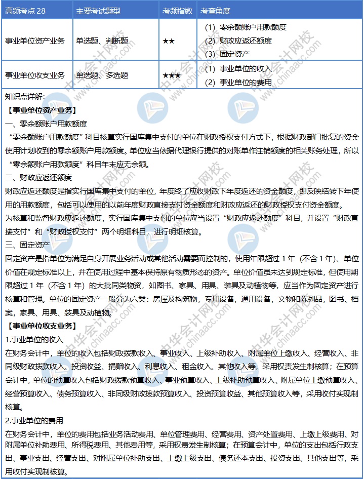 第28天！堅持到底才算勝利！初級會計30天沖刺計劃依然等你來