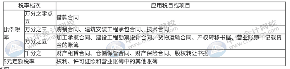 印花稅法草案列入今年國務院工作立法計劃，印花稅那些事你知道嗎？
