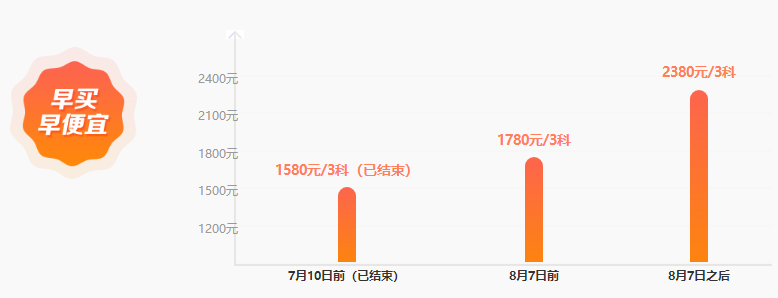 中級《經(jīng)濟法》知識點記憶vs做題：4分記憶6分做題？