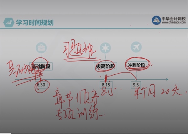 背書誠(chéng)可貴 刷題價(jià)更高 ？中級(jí)會(huì)計(jì)備考背書vs刷題該如何取舍？