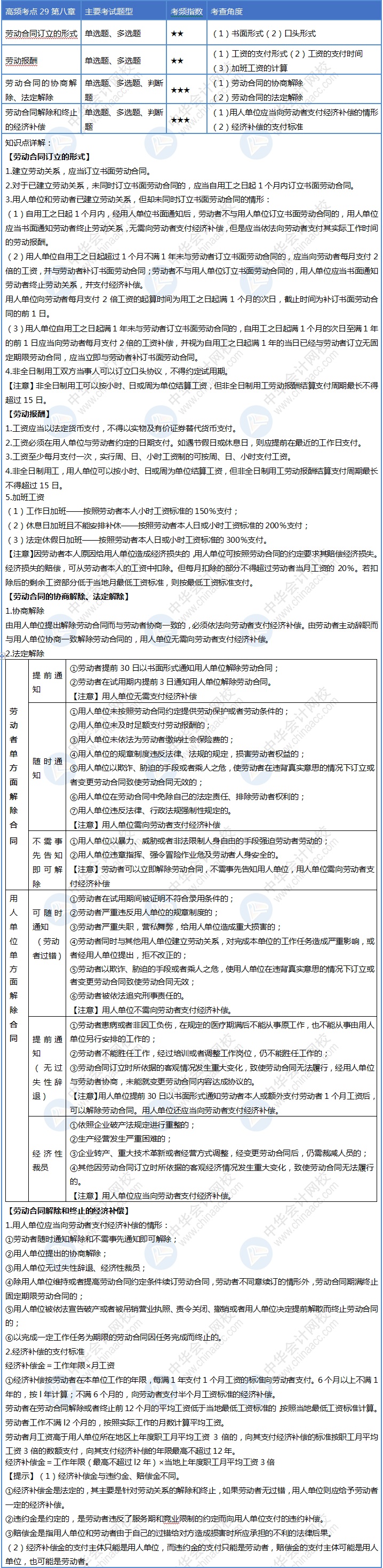 Day29！初級(jí)會(huì)計(jì)30天沖刺計(jì)劃即將結(jié)束 你掌握了嗎？