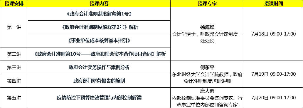 會(huì)計(jì)準(zhǔn)則制定者解讀：新政府會(huì)計(jì)準(zhǔn)則制度、財(cái)報(bào)編制及績效評價(jià)
