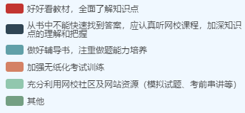 2020年高會(huì)考試臨近 有好的學(xué)習(xí)方法嗎？