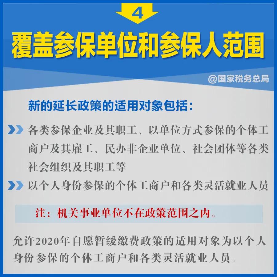 知識(shí)帖！階段性減免企業(yè)社保費(fèi)政策延長(zhǎng)，九張圖告訴你如何享優(yōu)惠