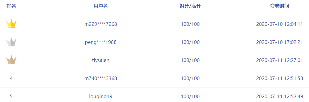 中級會計職稱考前練兵場 真“乘風(fēng)破浪的學(xué)員”！