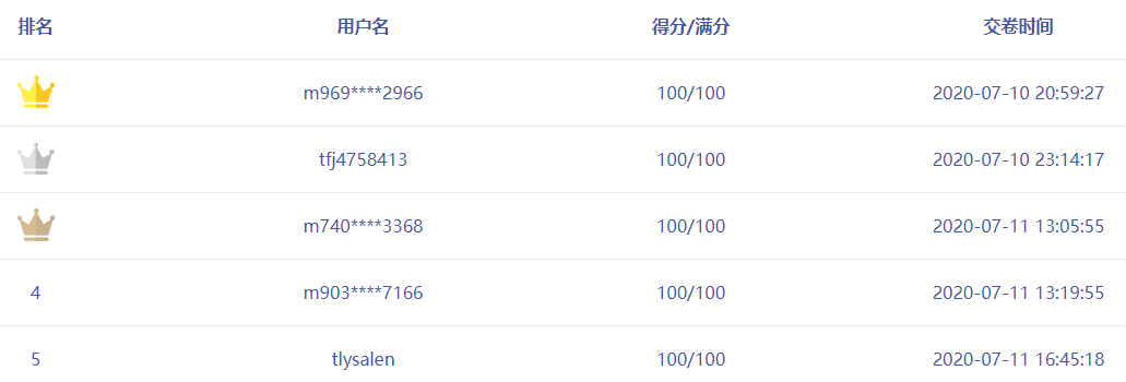 中級會計職稱考前練兵場 真“乘風(fēng)破浪的學(xué)員”！