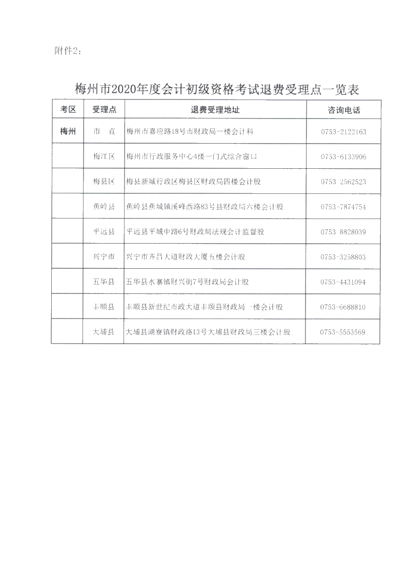 廣東省梅州市確定初級會計考試時間及準(zhǔn)考證打印時間！