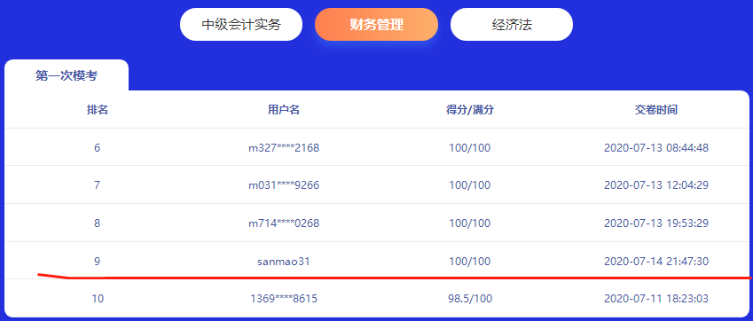 2020年中級萬人?？即驪K！驚現(xiàn)23名滿分！有你嗎？