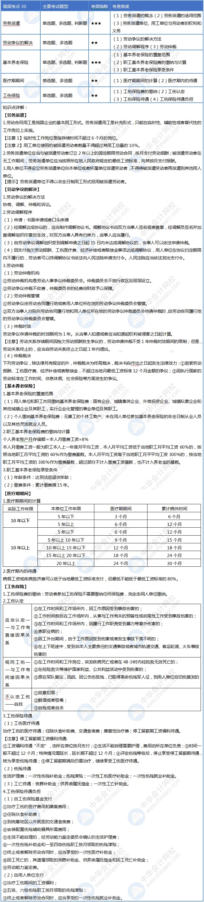 初級(jí)會(huì)計(jì)30天沖刺計(jì)劃順利完成！一遍沒(méi)掌握那就再來(lái)一遍~