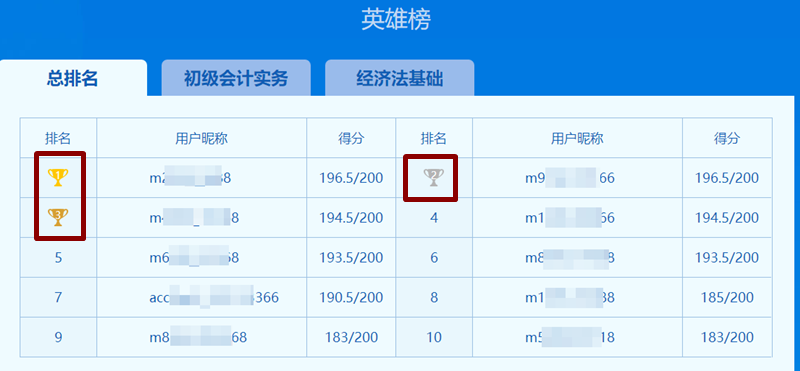 元氣滿滿的初級考生們 第三次?？加⑿郯裰杏心愕拿謫?？