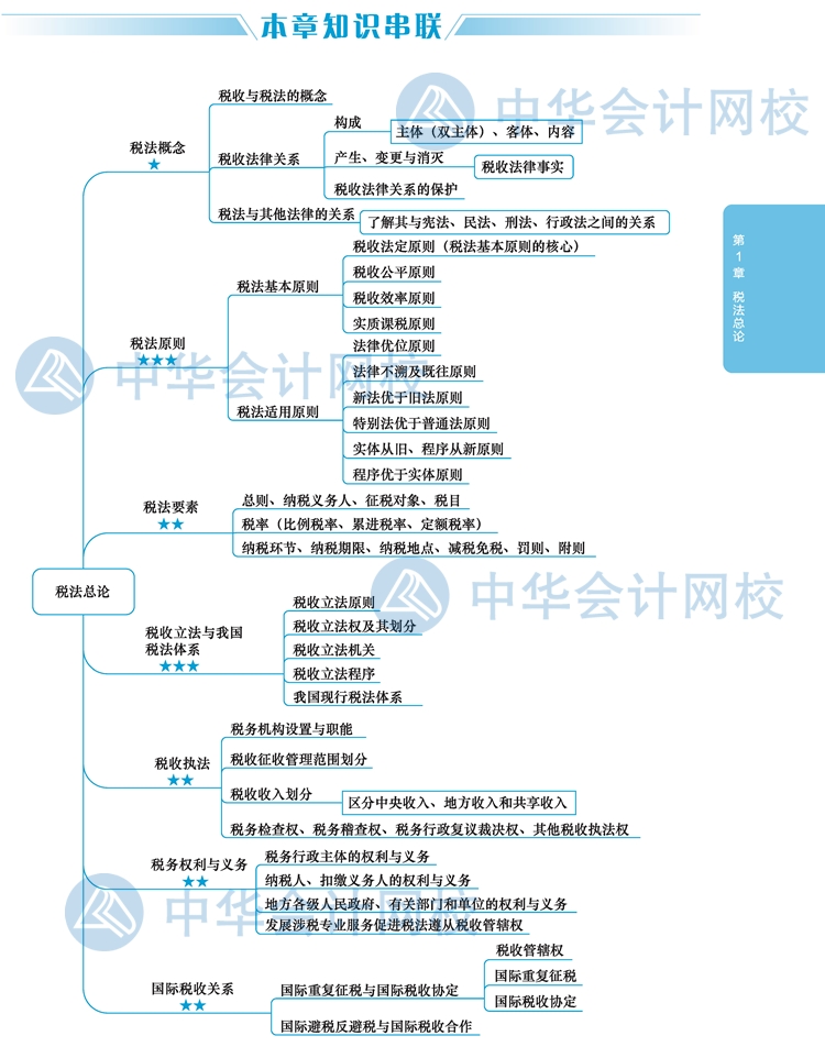 【視覺(jué)化思維】注會(huì)稅法知識(shí)點(diǎn)看了就忘？方法在這里！