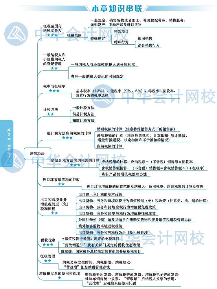 【視覺(jué)化思維】注會(huì)稅法知識(shí)點(diǎn)看了就忘？方法在這里！