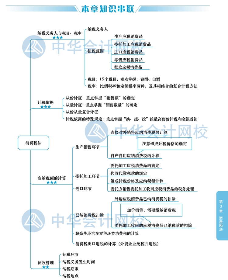 【視覺(jué)化思維】注會(huì)稅法知識(shí)點(diǎn)看了就忘？方法在這里！
