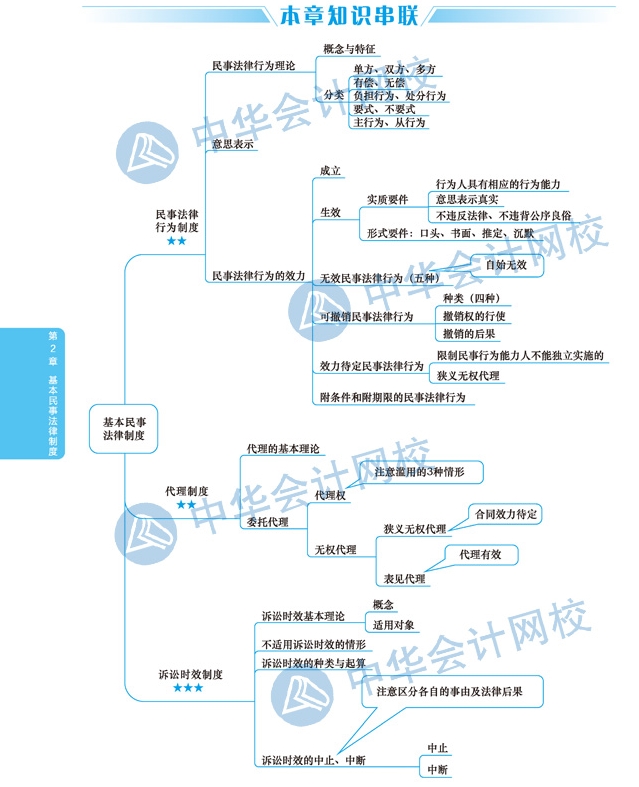 【視覺化思維】注會經(jīng)濟法備考路上的攔路虎？一張圖幫你解決