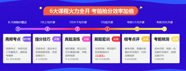 注會點(diǎn)題密訓(xùn)班《戰(zhàn)略》8月直播課表出爐