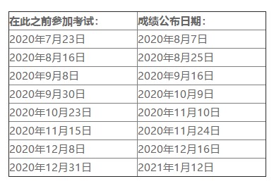 2020年美國注會考試成績什么時候出？