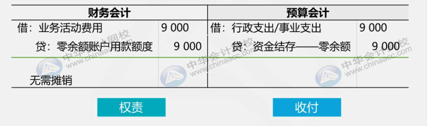 收付實現(xiàn)制與權責發(fā)生制在政府會計中處理有何不同？