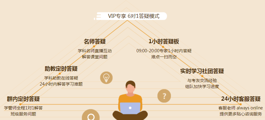 通知：2021注冊會(huì)計(jì)師VIP簽約特訓(xùn)班8月1日停招