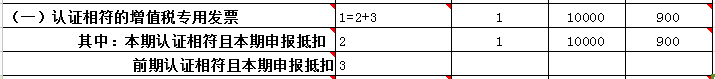購進(jìn)農(nóng)產(chǎn)品如何計(jì)算抵扣進(jìn)項(xiàng)稅額？如何申報(bào)？