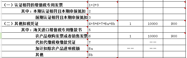 購進(jìn)農(nóng)產(chǎn)品如何計(jì)算抵扣進(jìn)項(xiàng)稅額？如何申報(bào)？