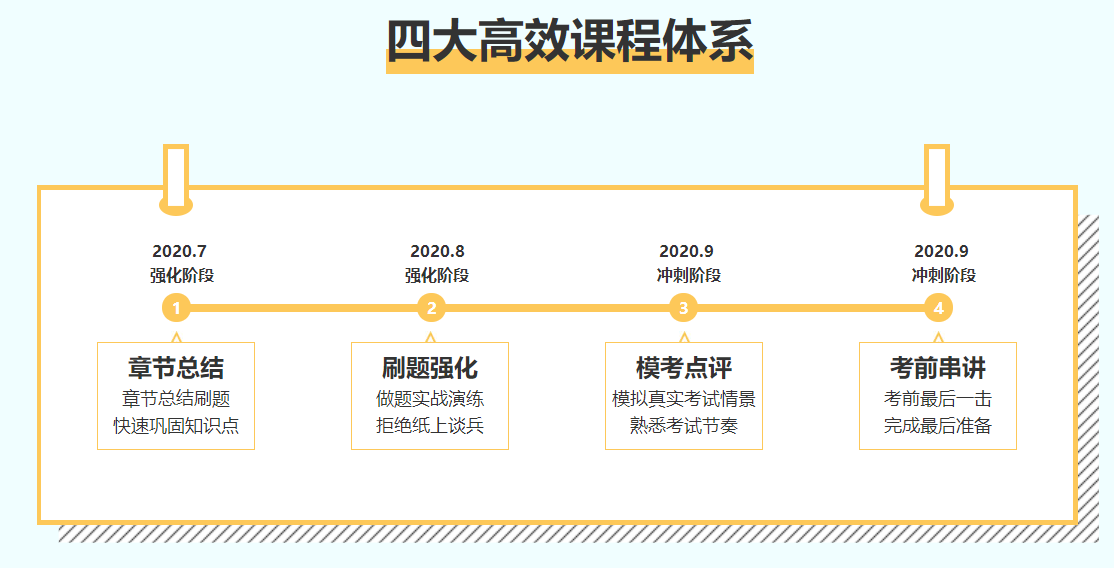 C位沖刺密卷班：注會(huì)一輪過(guò)完沒(méi)把握，進(jìn)階就靠它