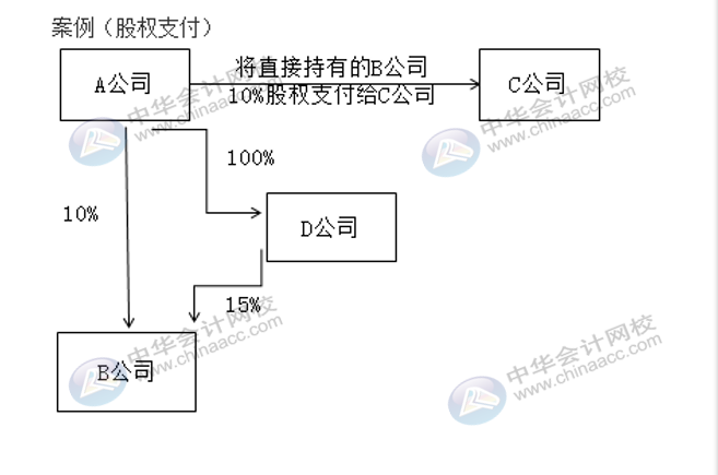 企業(yè)合并了其他企業(yè)，稅務(wù)處理方法有何變化？