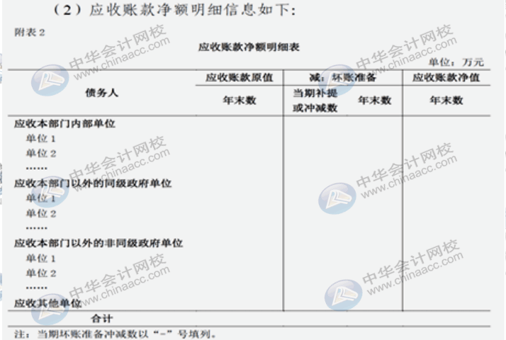 詳解2020年政府財(cái)報(bào)編制要求變化！速來圍觀！