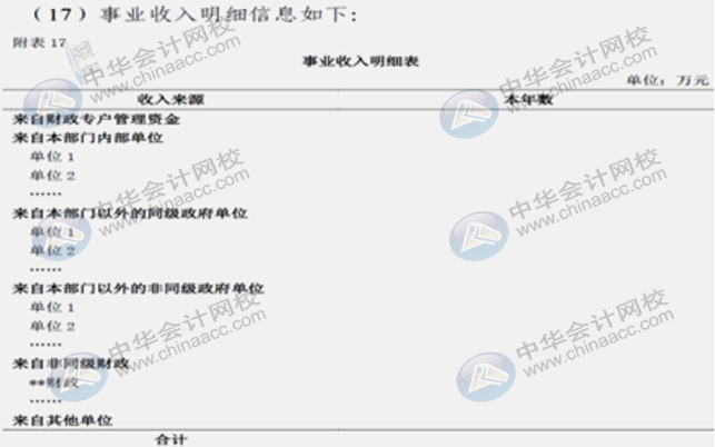 詳解2020年政府財(cái)報(bào)編制要求變化！速來圍觀！