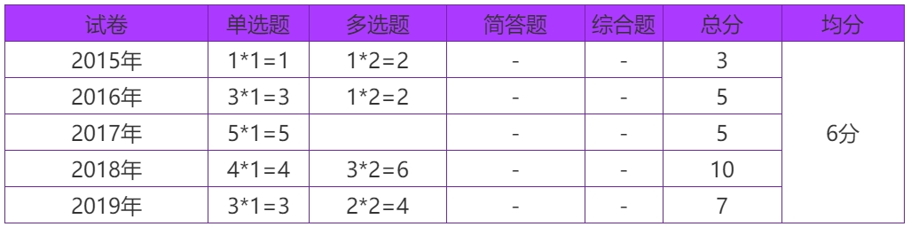 2020年注會(huì)考生收藏！注會(huì)《審計(jì)》易錯(cuò)高頻考點(diǎn)來了！