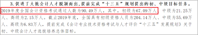 2020初級(jí)會(huì)計(jì)考試題量有變？通過率又創(chuàng)新低？財(cái)政部統(tǒng)一回應(yīng)了
