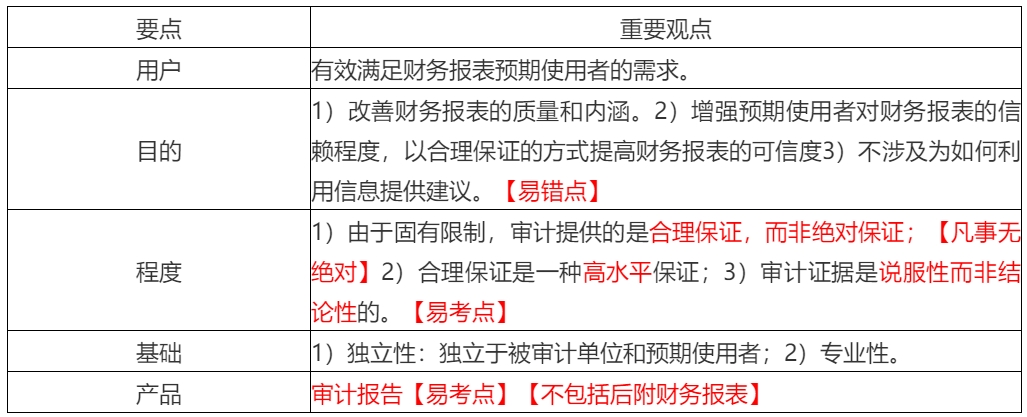 2020年注會(huì)考生收藏！注會(huì)《審計(jì)》易錯(cuò)高頻考點(diǎn)來了！