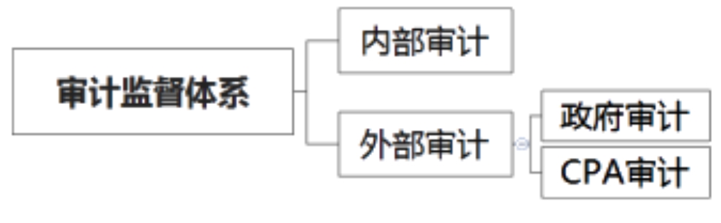 2020年注會(huì)考生收藏！注會(huì)《審計(jì)》易錯(cuò)高頻考點(diǎn)來了！