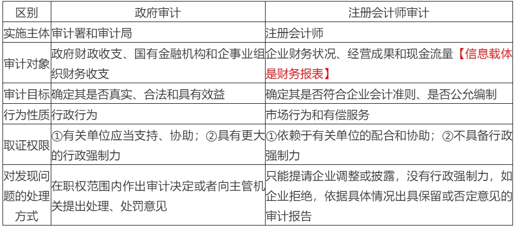 2020年注會(huì)考生收藏！注會(huì)《審計(jì)》易錯(cuò)高頻考點(diǎn)來了！