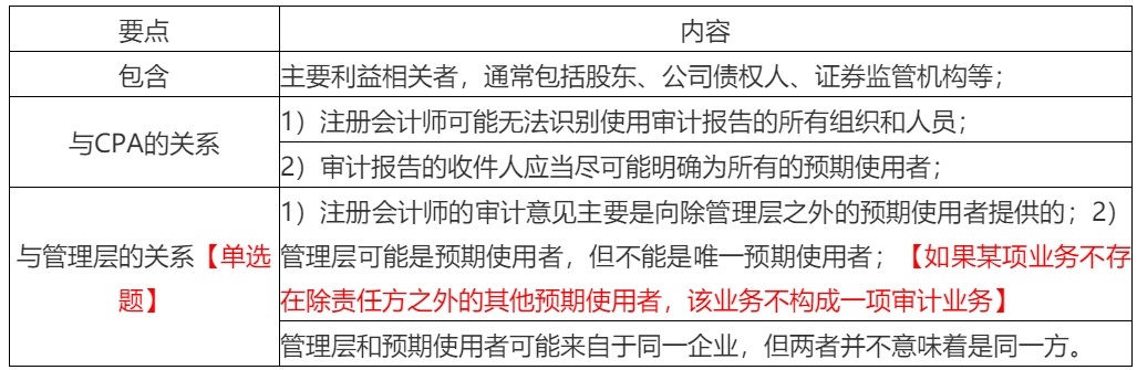2020年注會(huì)考生收藏！注會(huì)《審計(jì)》易錯(cuò)高頻考點(diǎn)來了！