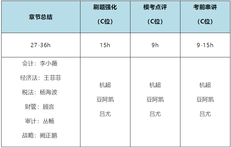 2020年注會(huì)考生收藏！注會(huì)《審計(jì)》易錯(cuò)高頻考點(diǎn)來了！
