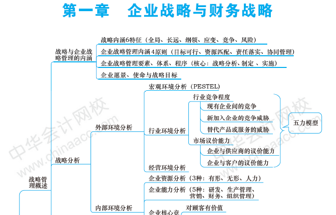 【干貨】掐指一算 距高會(huì)考試還有一個(gè)多月 這些內(nèi)容要重點(diǎn)關(guān)注！