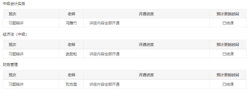 @中級會計(jì)職稱全體學(xué)員請注意！習(xí)題班已結(jié)課！