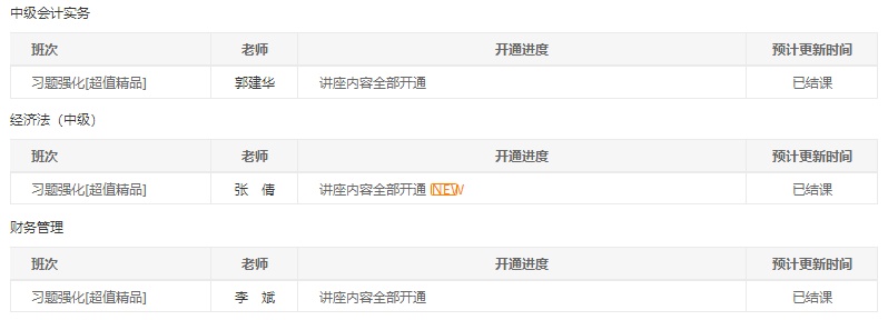 @中級會計(jì)職稱全體學(xué)員請注意！習(xí)題班已結(jié)課！