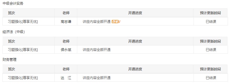 @中級會計(jì)職稱全體學(xué)員請注意！習(xí)題班已結(jié)課！