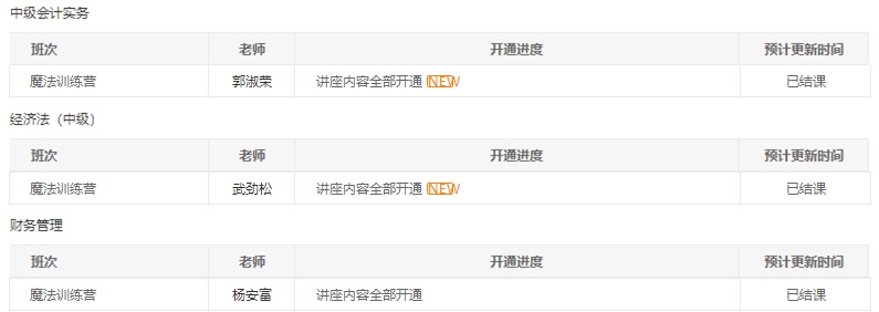@中級會計(jì)職稱全體學(xué)員請注意！習(xí)題班已結(jié)課！