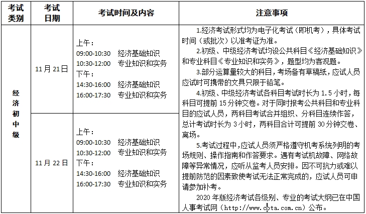 2020中級(jí)經(jīng)濟(jì)師考試時(shí)間