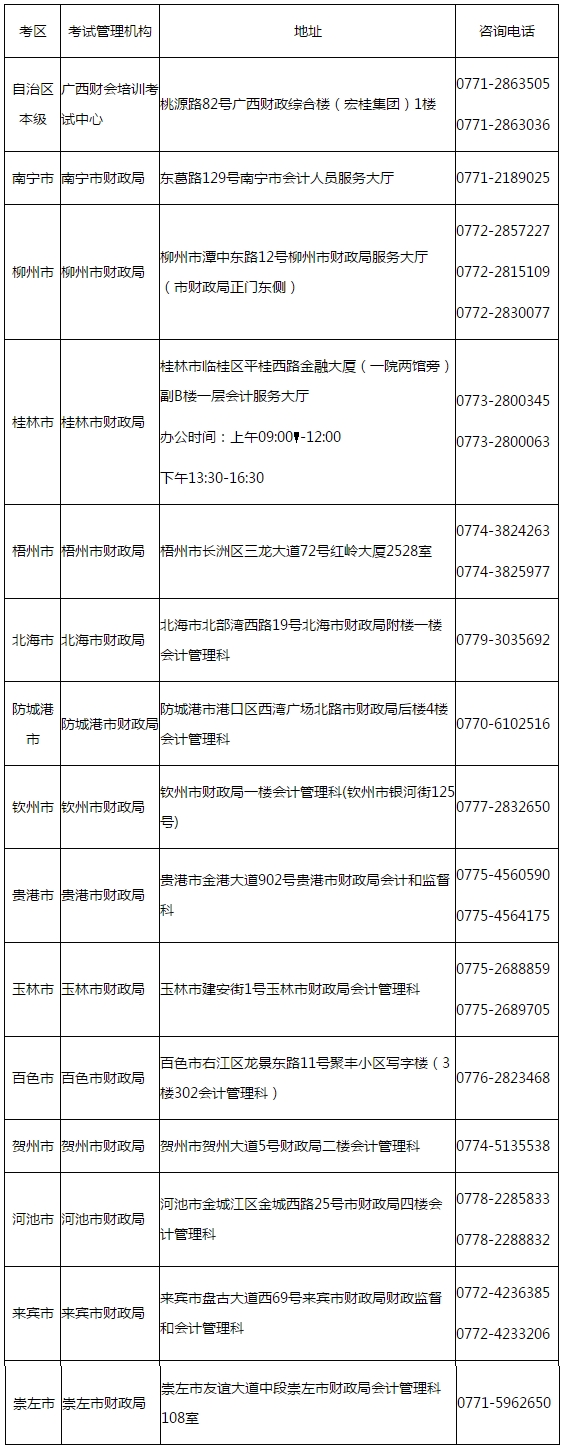 廣西發(fā)布2020年初級(jí)會(huì)計(jì)考試考生可申請(qǐng)退費(fèi)、轉(zhuǎn)考通知！