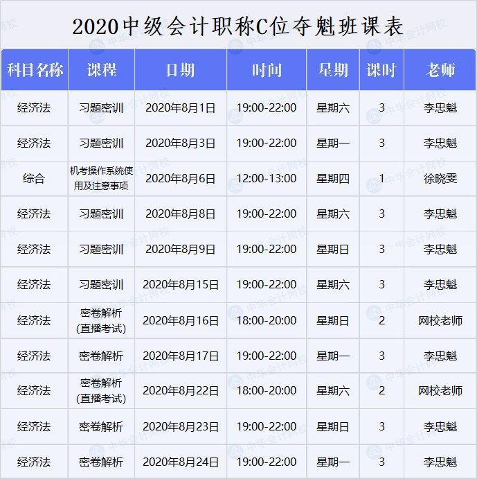 中級會計C位奪魁戰(zhàn)經濟法