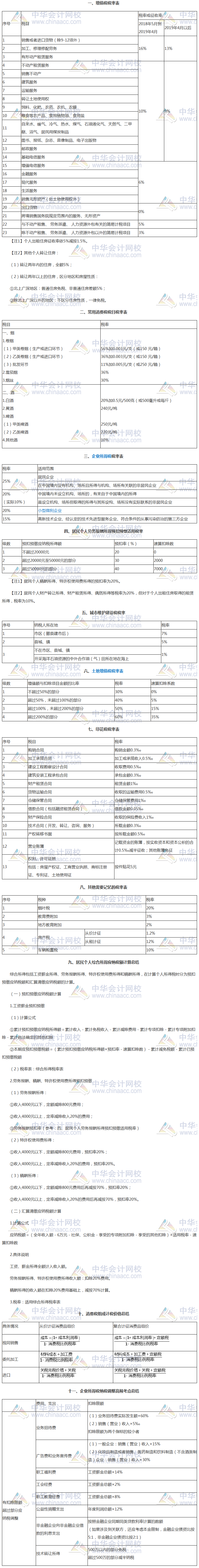考試救命資料！稅務(wù)師稅法速記講義！火速下載~