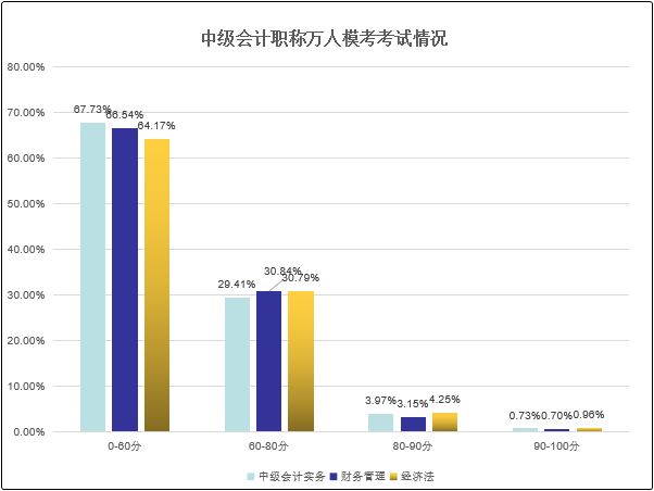 距離中級(jí)會(huì)計(jì)職稱萬人模考即將開賽 這次你準(zhǔn)備好了嗎？