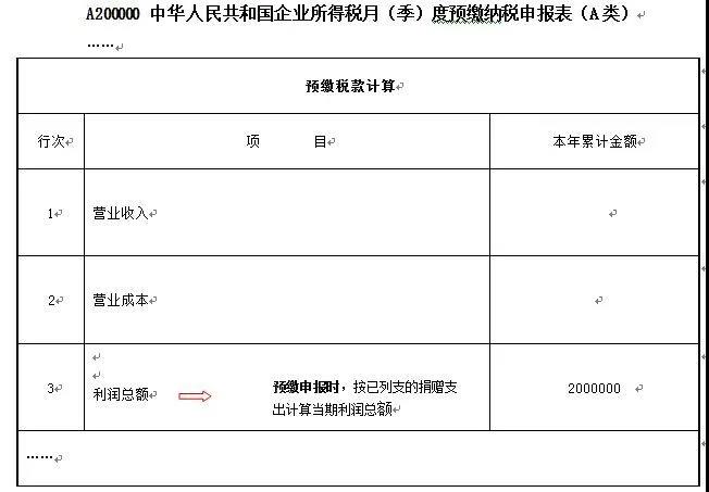 愛(ài)心助扶貧可享扣除！相關(guān)知識(shí)和申報(bào)要點(diǎn)已梳理，快快收藏吧~