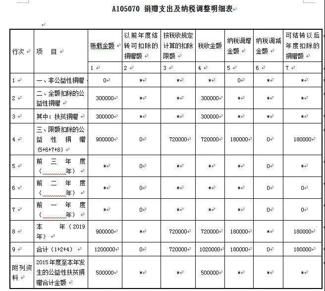 愛(ài)心助扶貧可享扣除！相關(guān)知識(shí)和申報(bào)要點(diǎn)已梳理，快快收藏吧~