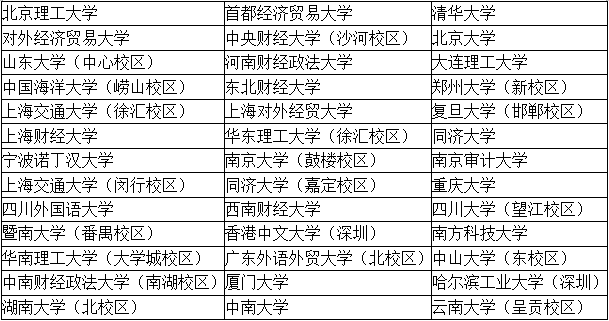 【考生關注】四大招聘的目標院校到底有哪些？